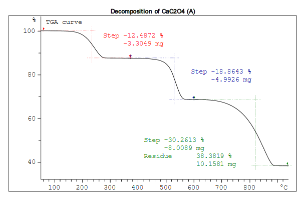 Decomposition Of Calcium Oxalate Monohydrate Mettler Toledo