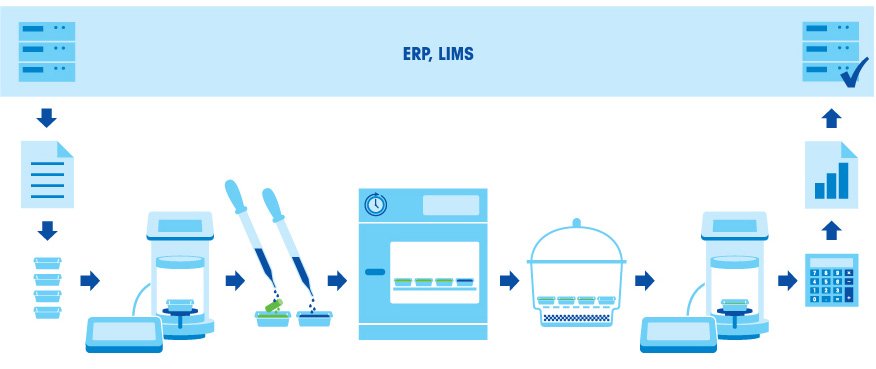 non-volatile-residue-test-gravimetric-determination-of-nvr-content